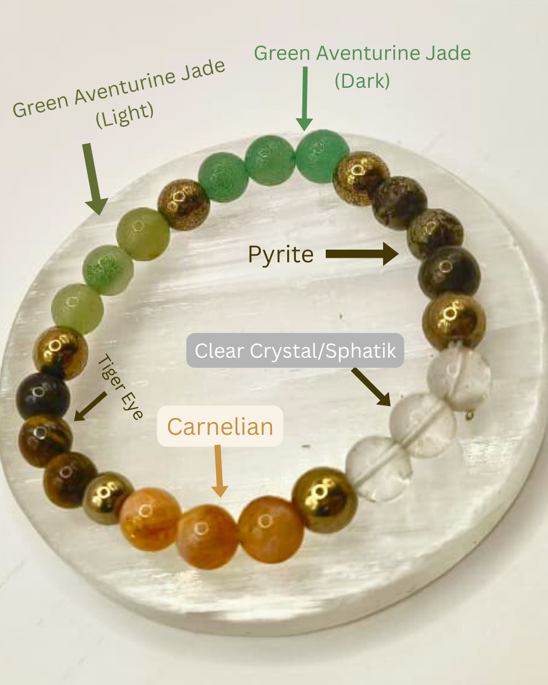 ✨ Dhanyog Bracelet – Wealth,Harmony, Protection & Spiritual Growth ✨